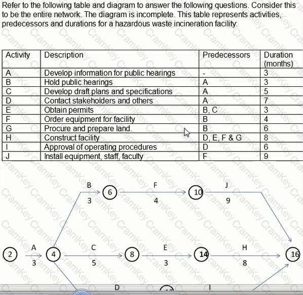 Questions 17